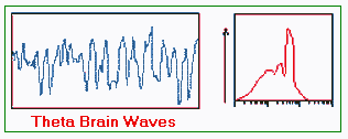 Theta Brain Waves