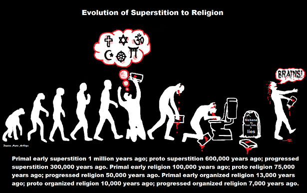 Evolution of Religious faith