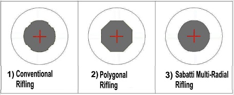 Three types of rifling