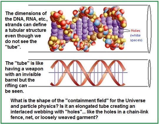 DNA strand implys a barrel structure