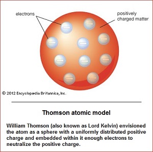 Thompson atomic model