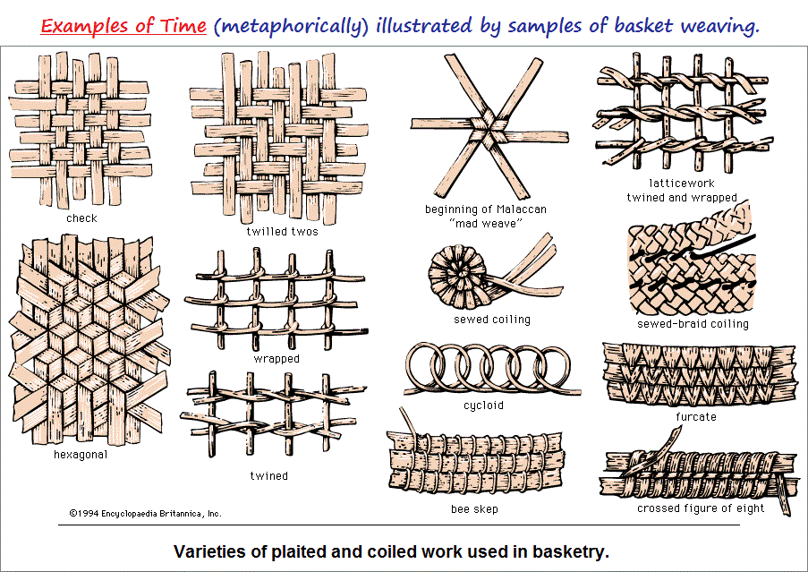 Examples of basketry weaves with holes