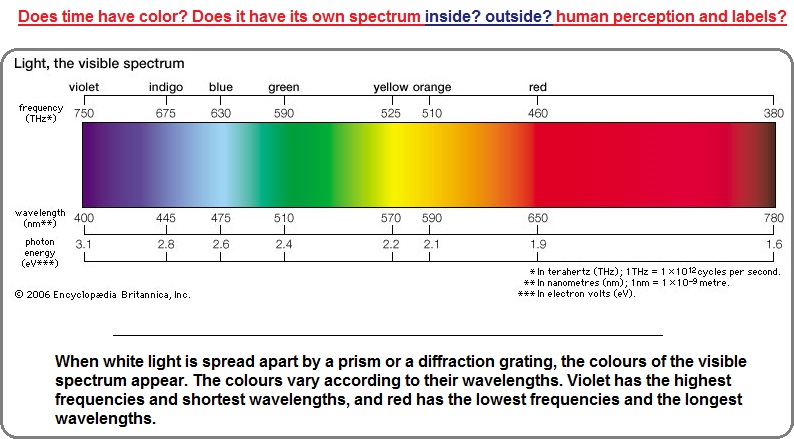 Does time have color arranged in a spectrum?
