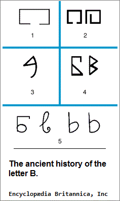 Evolution of the letter B