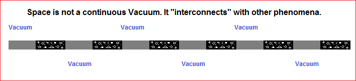 Vaccum and phenomena chain of interconnections.