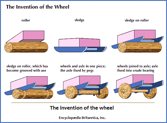 the invention of the wheel