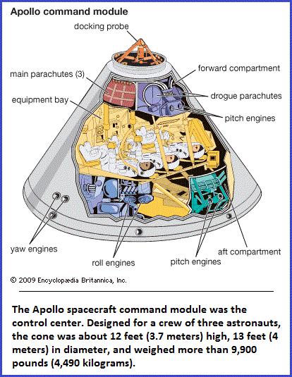 The Triangular-shaped space craft of early space flight