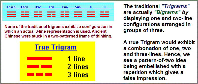 Bigrams versus trigrams