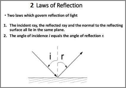 Two laws of reflection