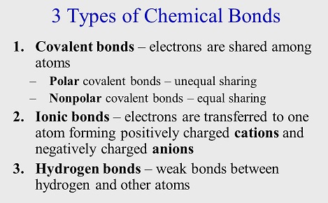 3 main types of chemical bonds