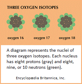 Isotopes of Oxygen