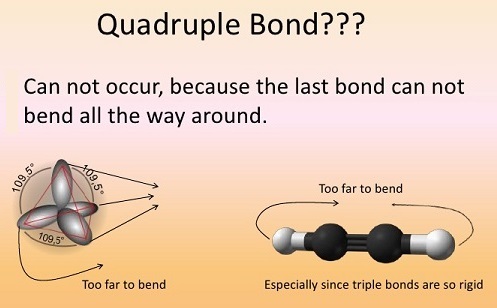 Quadruple bonds don't occur
